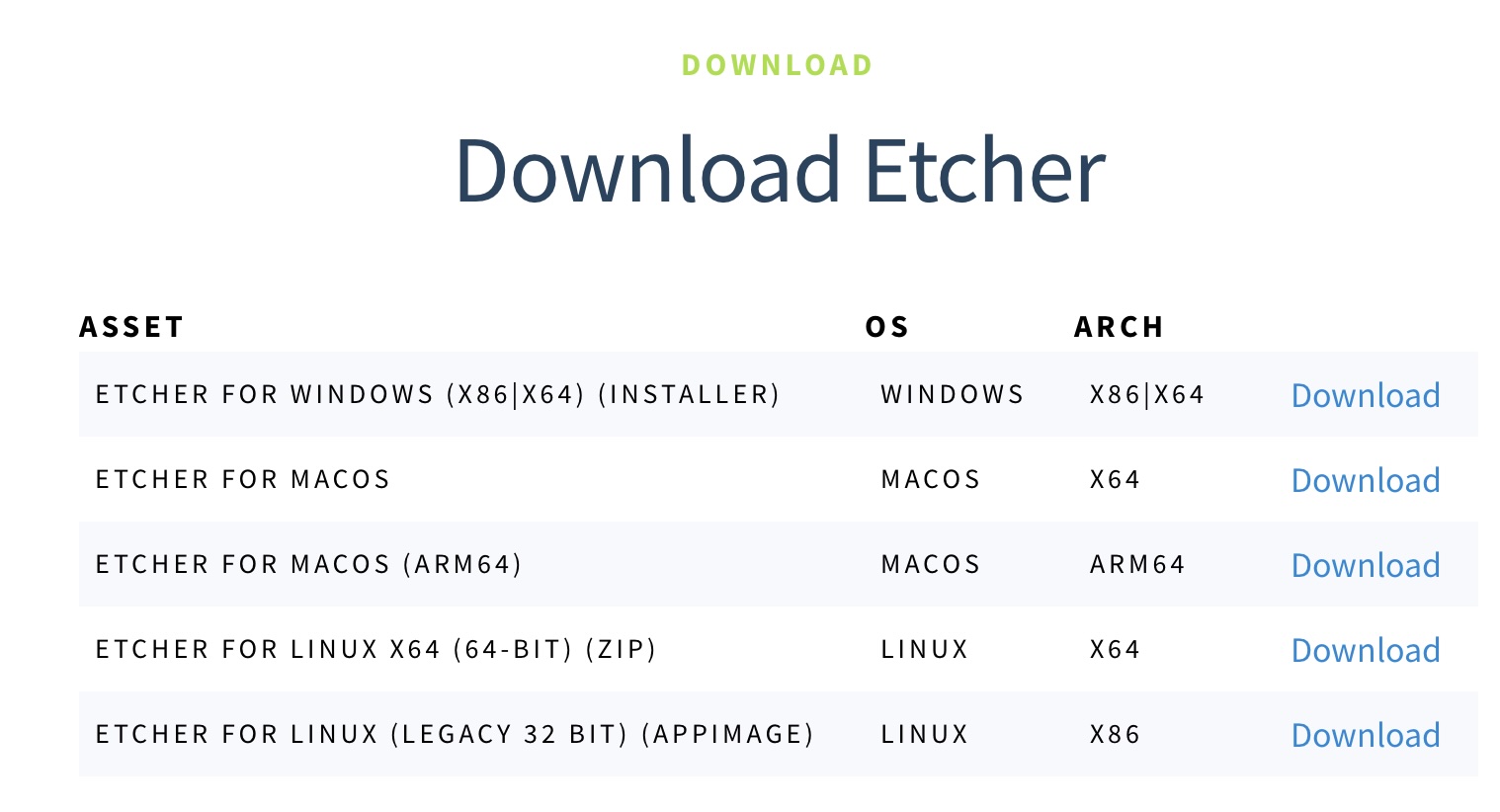Step 1 - Download balenaEtcher